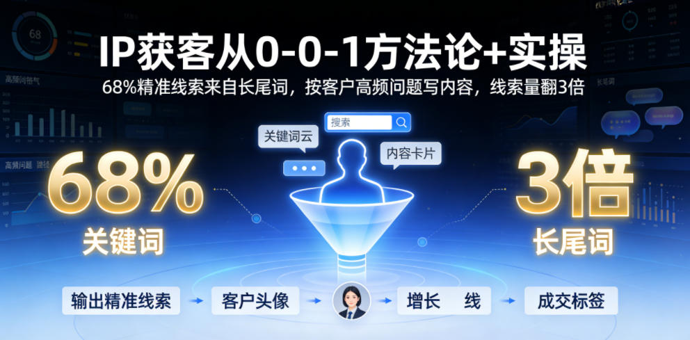 IP获客从0-1方法论+实操，68%精准线索来自长尾词，按客户高频问题写内容，线索量翻3倍-AI学习库