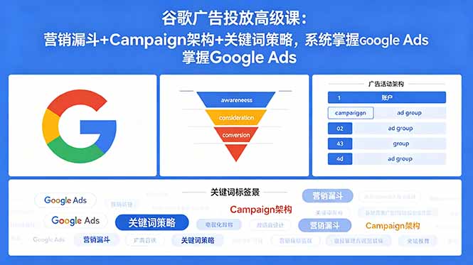 谷歌广告投放高级课：营销漏斗+Campaign架构+关键词策略，系统掌握Google Ads-AI学习库
