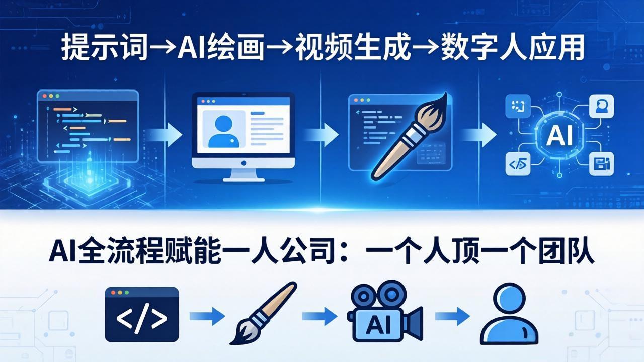AI全流程赋能一人公司：提示词、绘画、视频、数字人、编程，一个人顶一个团队-AI学习库