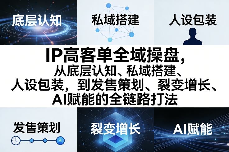 IP高客单全域操盘，从底层认知、私域搭建、人设包装，到发售策划、裂变增长、AI赋能的全链路打法-AI学习库