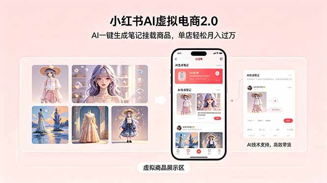 （18690期）小红书AI虚拟电商2.0，AI一键生成笔记挂载商品，单店轻松月入过万-AI学习库