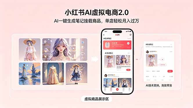 小红书AI虚拟电商2.0，AI一键生成笔记挂载商品，单店轻松月入过万-AI学习库