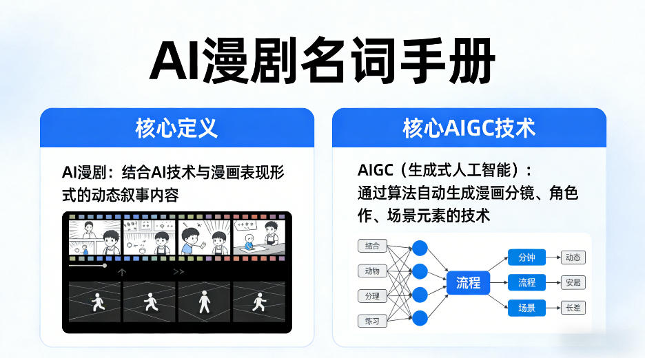 AI漫剧名词手册，分清AI漫剧核心定义，弄懂核心AIGC技术-AI学习库