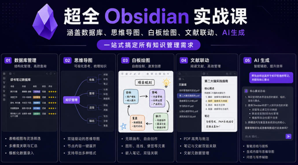 超全Obsidian实战课，涵盖数据库、思维导图、白板绘图、文献联动、AI生成，一站式搞定所有知识管理需求-AI学习库